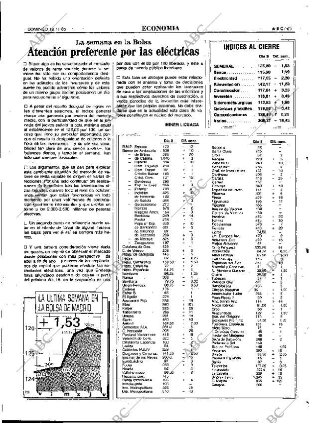 ABC MADRID 10-11-1985 página 65