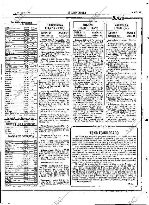 ABC MADRID 03-12-1985 página 69