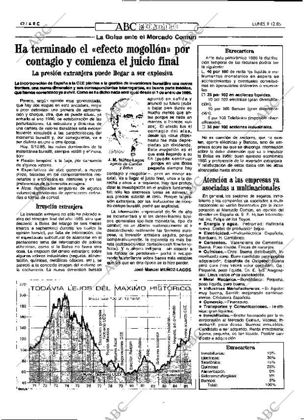 ABC MADRID 09-12-1985 página 42