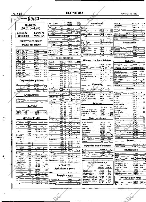 ABC MADRID 10-12-1985 página 72