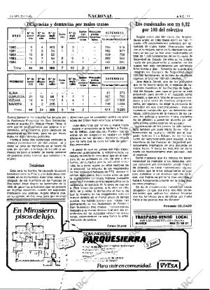 ABC MADRID 30-12-1985 página 21