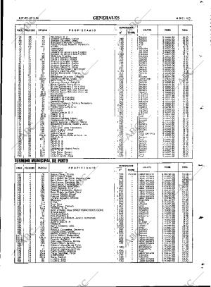 ABC MADRID 20-02-1986 página 105