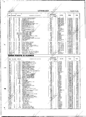 ABC MADRID 20-02-1986 página 106