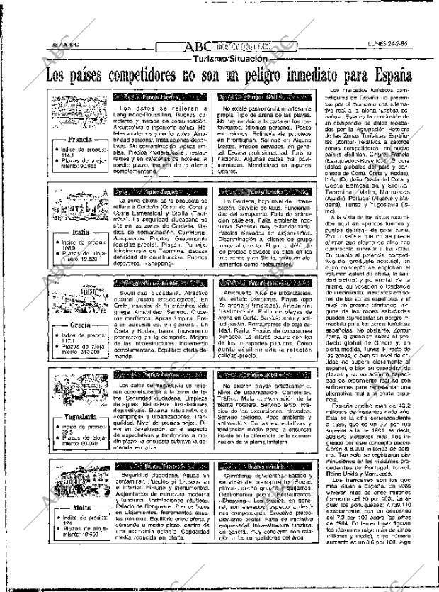 ABC MADRID 24-02-1986 página 38