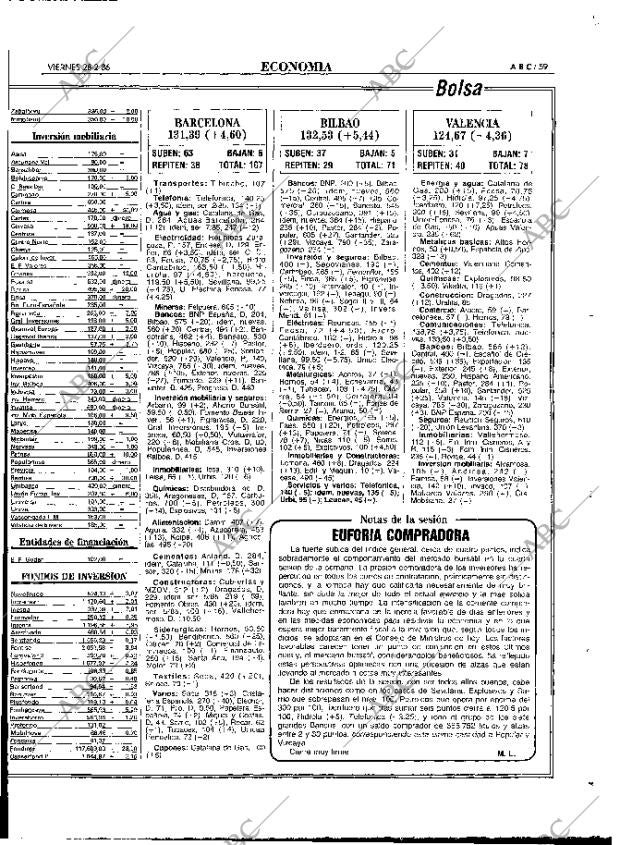 ABC MADRID 28-02-1986 página 59