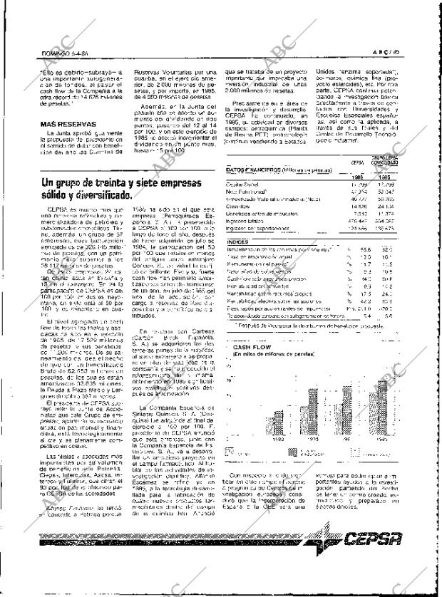 ABC MADRID 06-04-1986 página 45