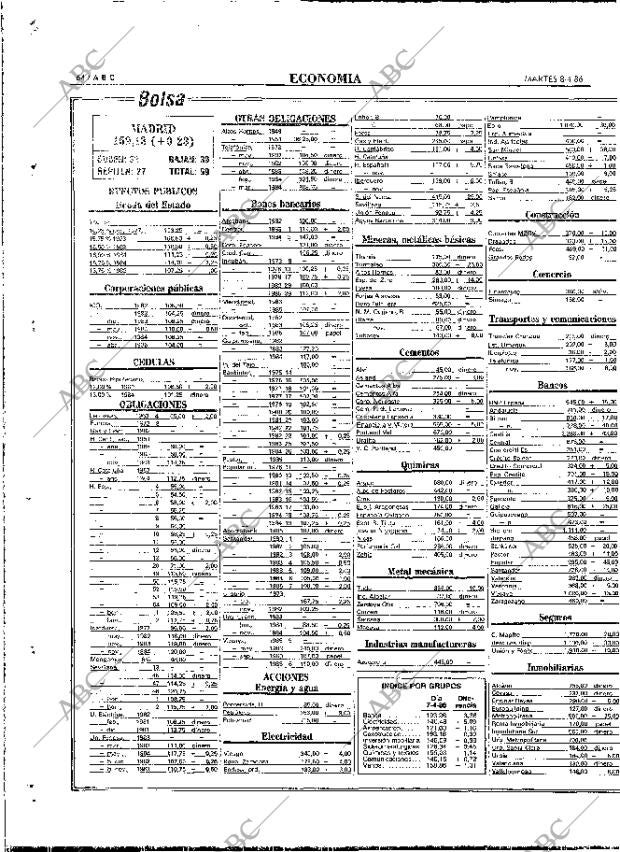 ABC MADRID 08-04-1986 página 64