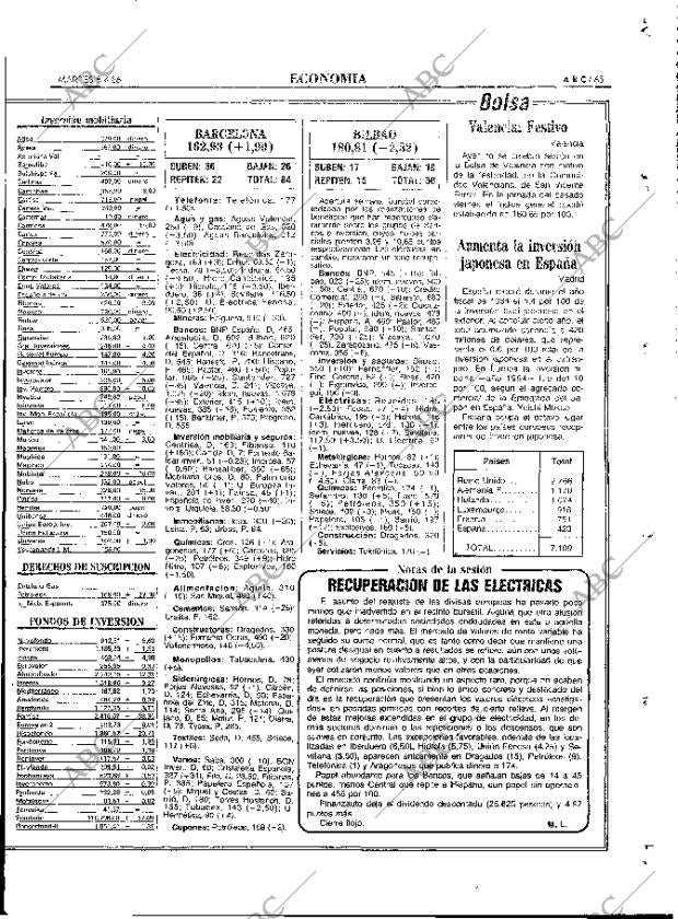 ABC MADRID 08-04-1986 página 65