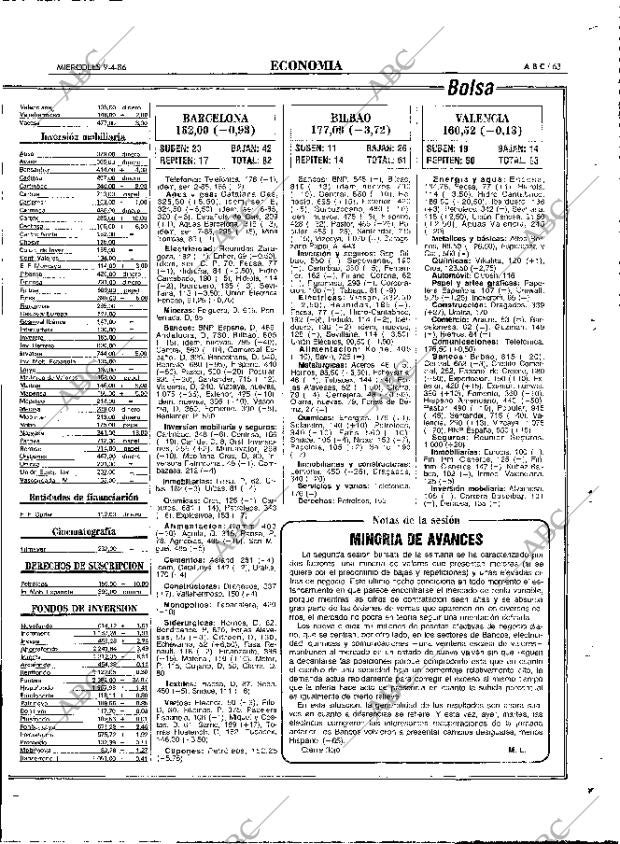 ABC MADRID 09-04-1986 página 63