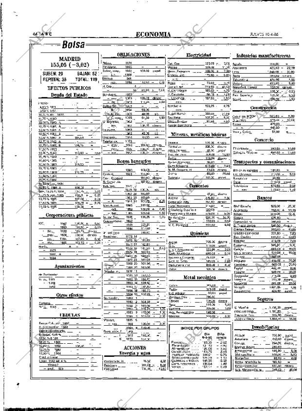 ABC MADRID 10-04-1986 página 64