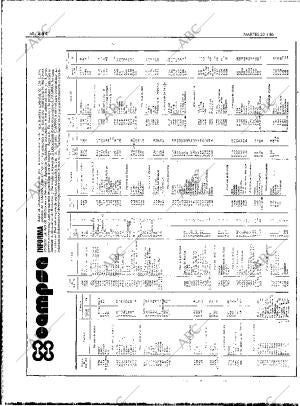 ABC MADRID 22-04-1986 página 50