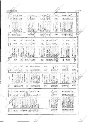 ABC MADRID 22-04-1986 página 51