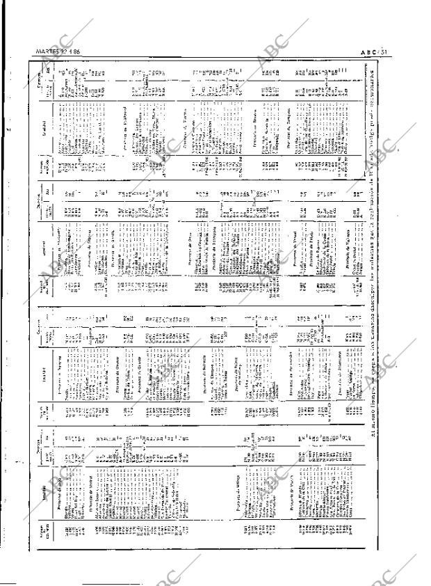 ABC MADRID 22-04-1986 página 51