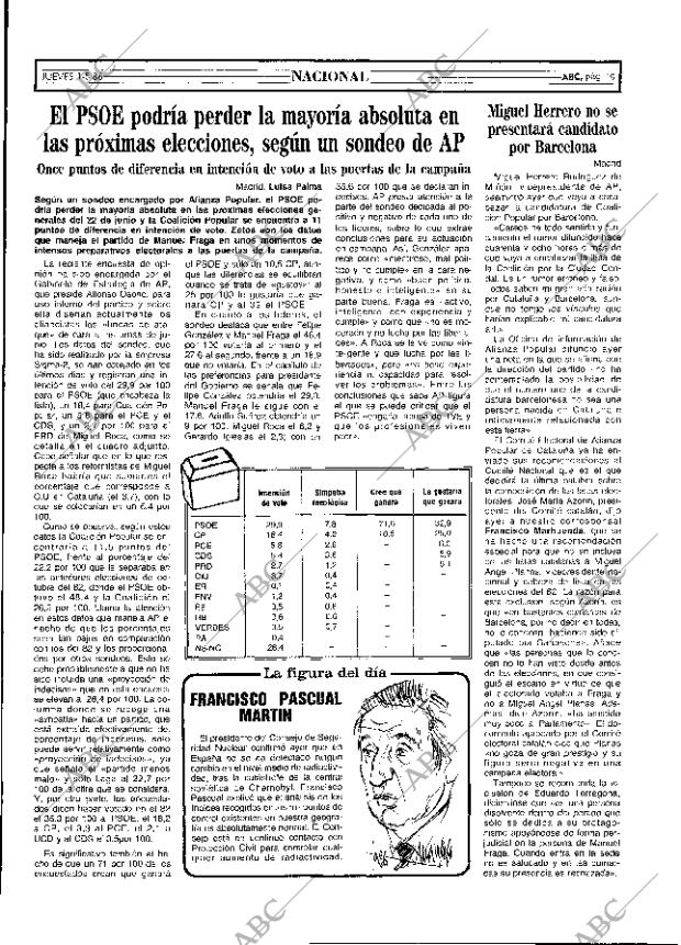 ABC MADRID 01-05-1986 página 19