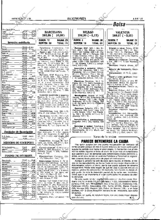 ABC MADRID 21-05-1986 página 65