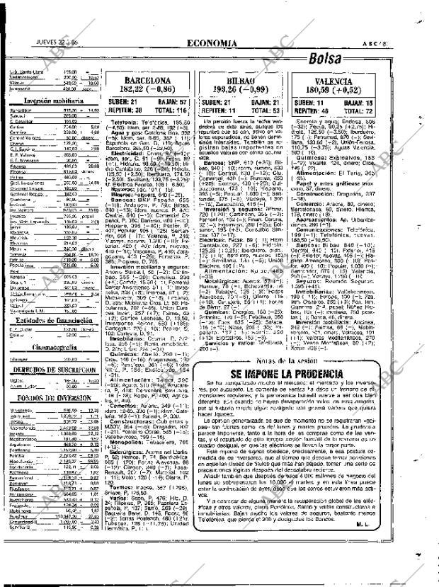ABC MADRID 22-05-1986 página 81