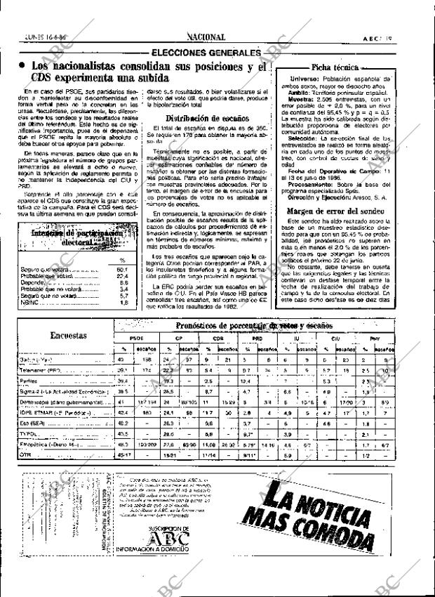 ABC SEVILLA 16-06-1986 página 19