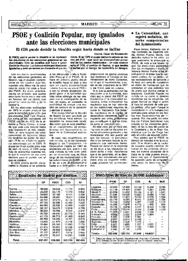 ABC MADRID 24-06-1986 página 33