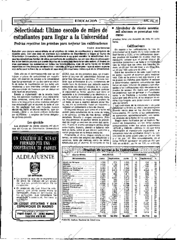 ABC MADRID 24-06-1986 página 49