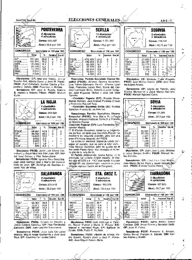 ABC MADRID 24-06-1986 página 71