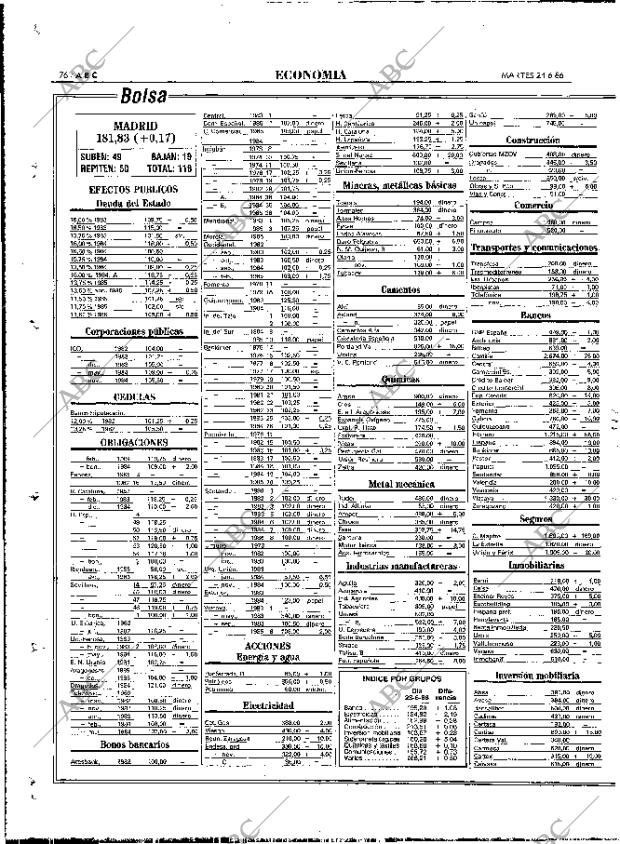 ABC MADRID 24-06-1986 página 76