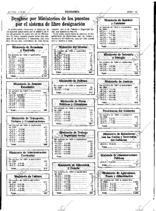 ABC SEVILLA 14-10-1986 página 43