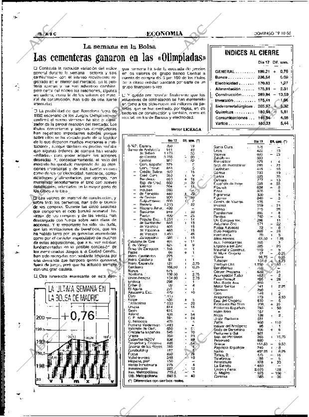 ABC MADRID 19-10-1986 página 78