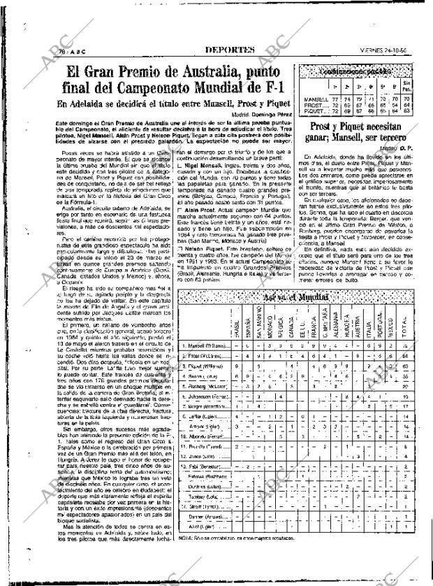 ABC MADRID 24-10-1986 página 78