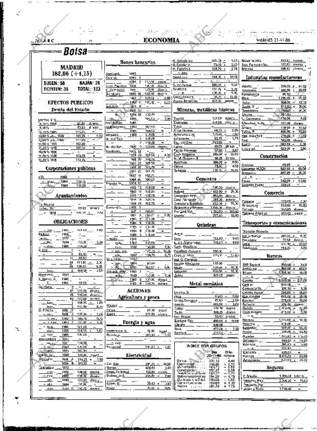 ABC MADRID 21-11-1986 página 76