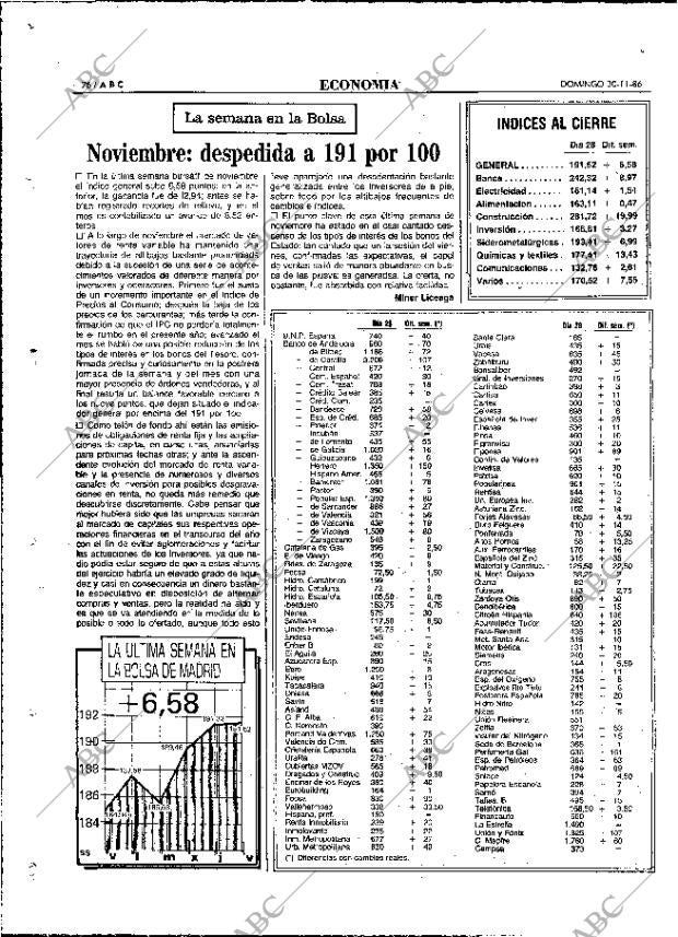 ABC MADRID 30-11-1986 página 76
