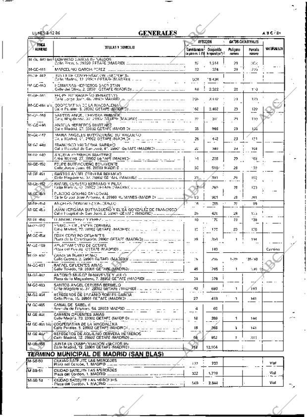 ABC MADRID 08-12-1986 página 81