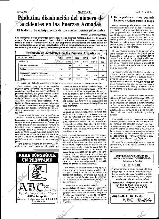 ABC SEVILLA 09-12-1986 página 22