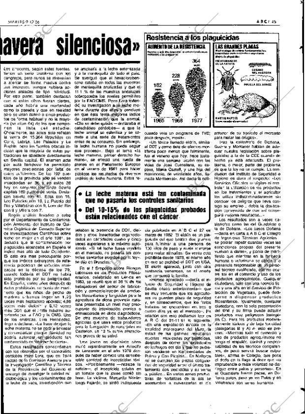 ABC SEVILLA 09-12-1986 página 45