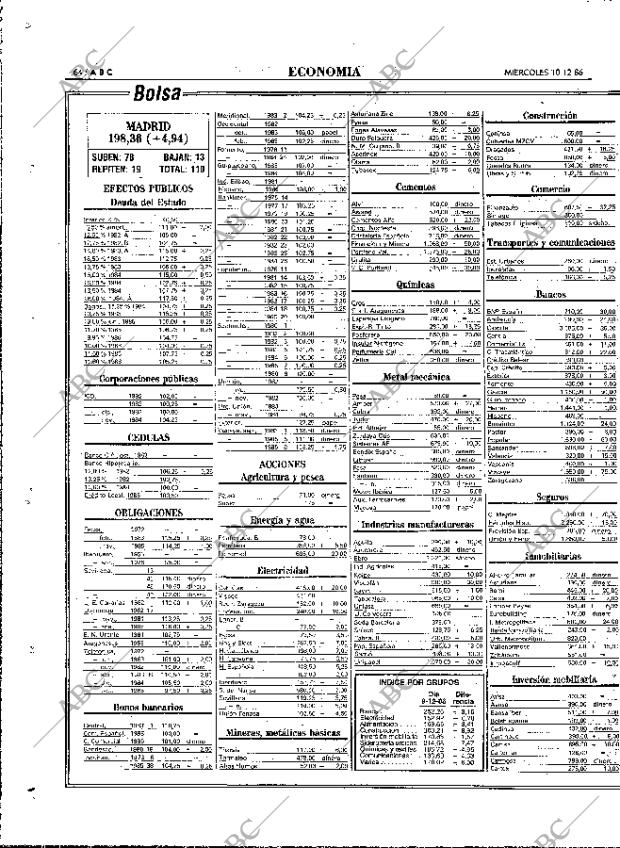 ABC MADRID 10-12-1986 página 64