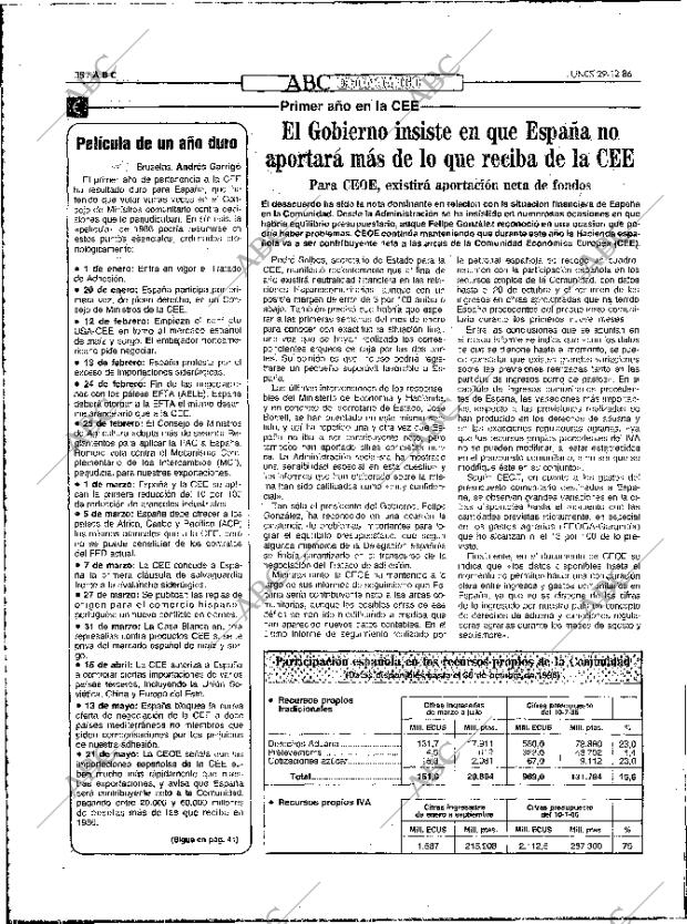 ABC MADRID 29-12-1986 página 38