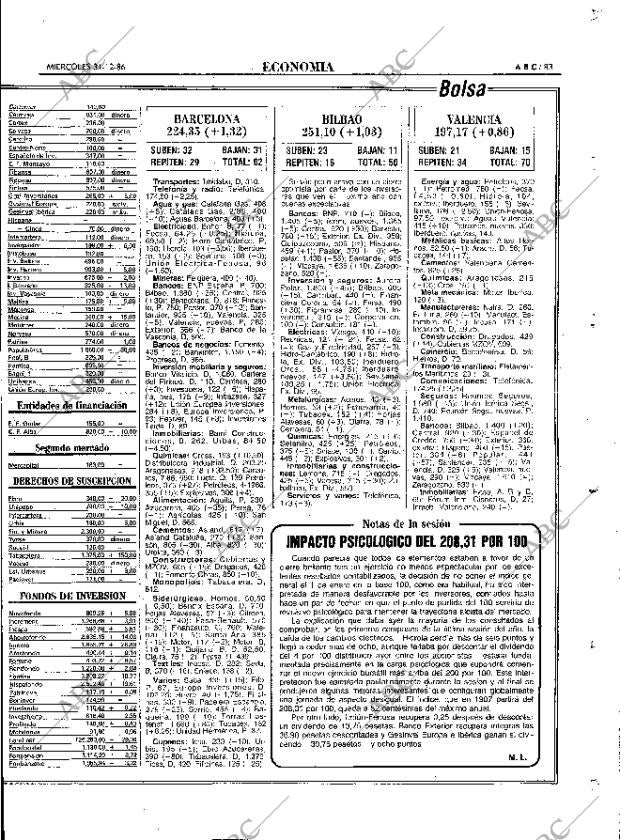 ABC MADRID 31-12-1986 página 83