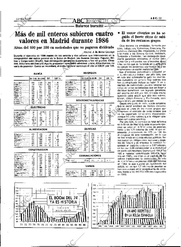ABC MADRID 05-01-1987 página 33