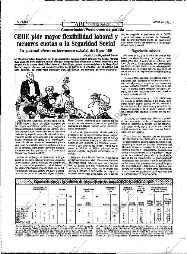 ABC MADRID 26-01-1987 página 34