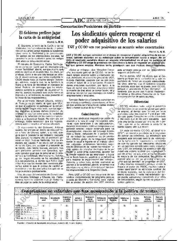 ABC MADRID 26-01-1987 página 35