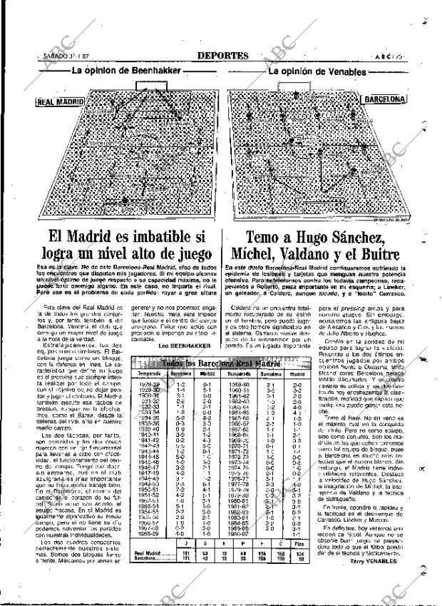 ABC MADRID 31-01-1987 página 75