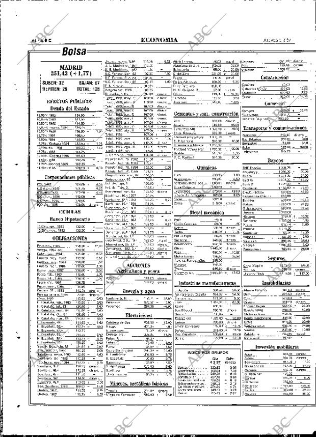 ABC MADRID 05-02-1987 página 64