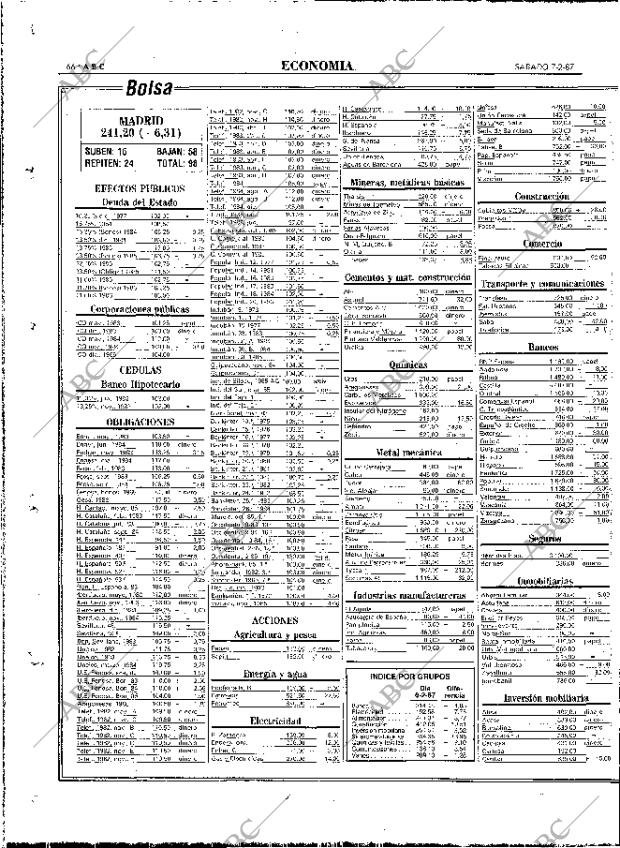 ABC MADRID 07-02-1987 página 66