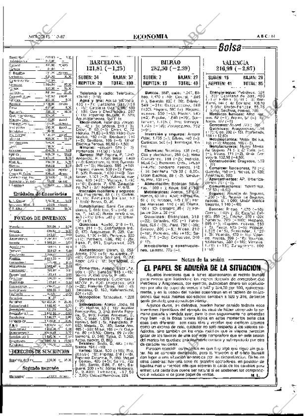 ABC MADRID 11-02-1987 página 61