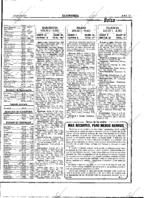 ABC MADRID 26-02-1987 página 53