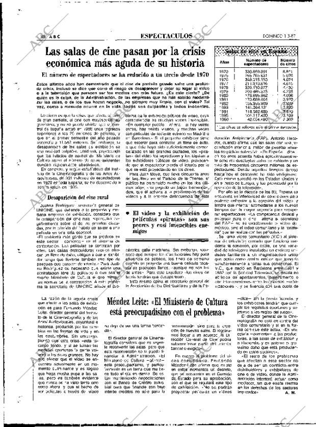 ABC MADRID 01-03-1987 página 88