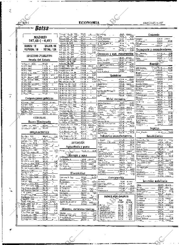 ABC MADRID 04-03-1987 página 64