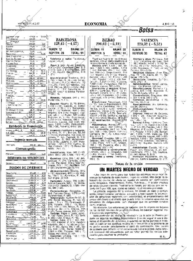 ABC MADRID 04-03-1987 página 65