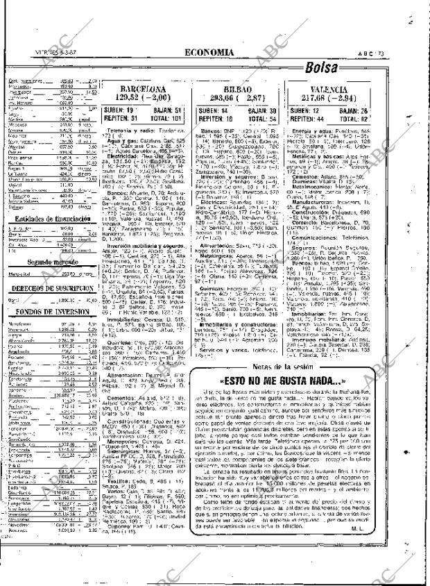 ABC MADRID 06-03-1987 página 73