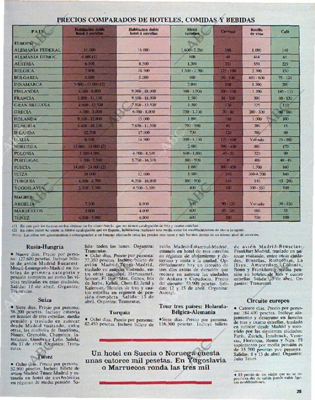ABC MADRID 08-03-1987 página 161
