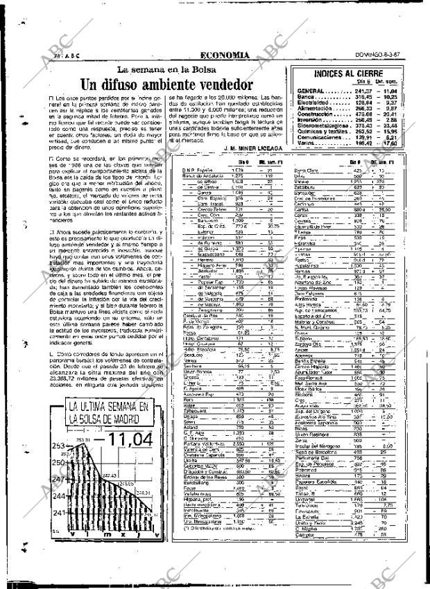 ABC MADRID 08-03-1987 página 74